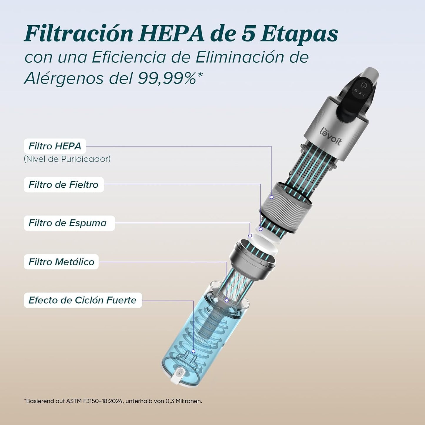LEVOIT Aspiradora sin Cable con Mini Cepillo Turbo y Anticabello, 99,99% Filtración con HEPA, Aspiradora Escoba con Pantalla LED,Aspirador para Suelos, Coches, Pelos de Animales, hasta 60 min