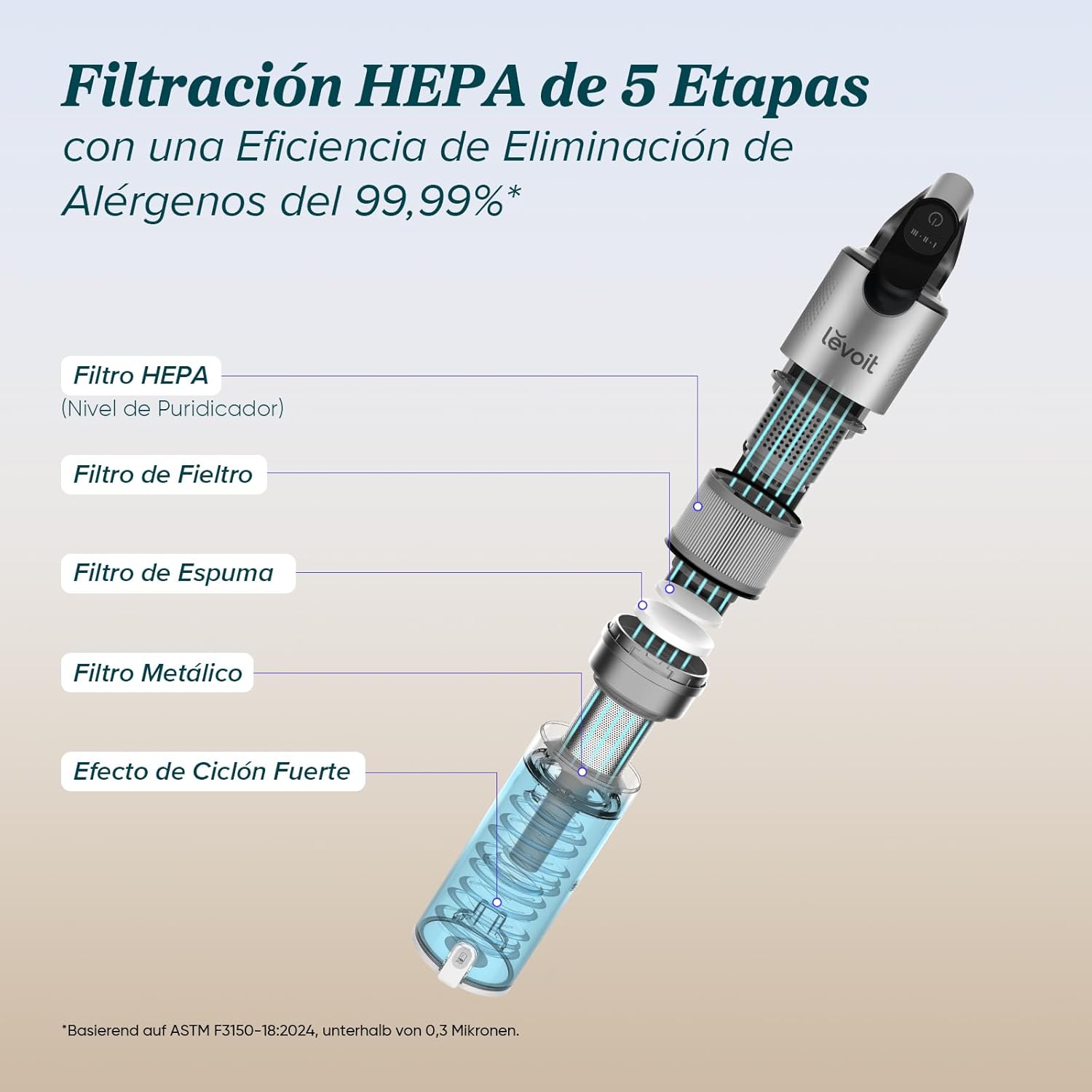 LEVOIT Aspiradora sin Cable con Mini Cepillo Turbo y Anticabello, 99,99% Filtración con HEPA, Aspiradora Escoba con Pantalla LED，Aspirador para Suelos, Coches, Pelos de Animales, hasta 60 min